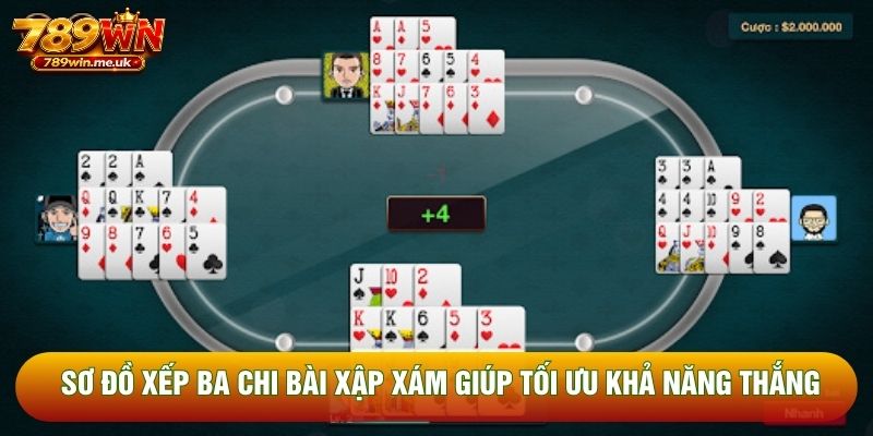 Sơ đồ xếp ba chi bài xập xám giúp tối ưu khả năng thắng Sơ đồ xếp ba chi bài xập xám giúp tối ưu khả năng thắng